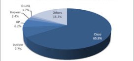 IDC: 2014 Best Year Since 2008 for network infrastructure market