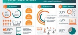Study: Organizations Expect a Cyberattack, Face Skills Shortage