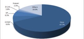 IDC India:Networking Market Expected to Grow