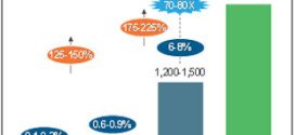 Nasscom and Everest Group Launch a Report on Robotic Process Automation Market Opportunities