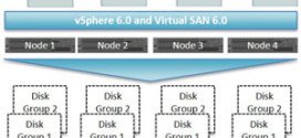 SanDisk® Introduces All-Flash Reference Architectures and Enhanced Portfolio of Certified Flash Products for VMware Virtual SAN™ 6