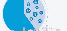 Cisco introduces new IoT-specific Security Portfolio and Digital Solutions