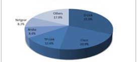 Government and SMBs Hold Promise for Networking Market in the Coming Quarters: IDC India