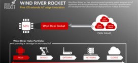 Wind River Unveils Cloud Suite and Free Cloud-Connected Operating Systems to Accelerate IoT