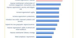 India Utilities ICT Market: Leveraging 3rd Platform Technologies to drive Digital Transformation