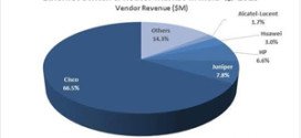 Networking Market Set To Grow On The Back Of Telecom And Government Projects In The Coming Quarters: IDC India