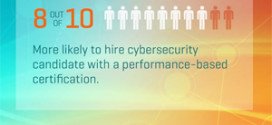 63% of IT Professionals Are Against Governments Having Backdoor Access to Encrypted Information Systems