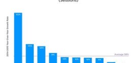 Flurry from Yahoo releases 2015 state of Mobile report