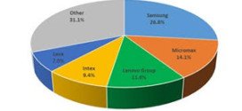 Smartphone Shipments Crossed The 100 Million Mark In CY 2015