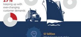 GT Nexus Global Supply Chain Research