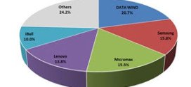 India Tablet Market Posts 8.2 percentage Annual Growth in 2015