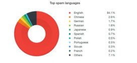 Hindi language safe to communicate crucial data