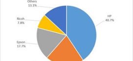 HCP Market in India Dropped In Q4 2015