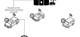 How IoT can help reduce urban traffic congestion
