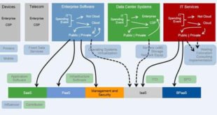 By 2020 "Cloud Shift" Will Affect More Than $1 Trillion in IT Spending