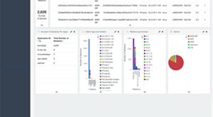 CA Technologies Empowers Organizations to Deliver a Seamless Digital Experience Across Web, Mobile and Wearables with New SaaS Analytics Solution