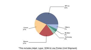 Inkjet Market Surges in Q2 2016 , While Laser Market Declined: IDC India