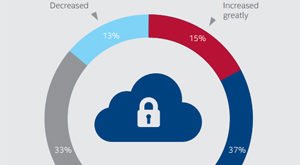 6 Cyber Security Challenges Industry Must Address in 2017