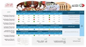 Dubai Courts launches ‘Rased’ system to contribute to UAE's smart transformation efforts