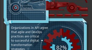 Less than four in 10 Organizations in APJ Realize Maximum Benefits of Advanced Agile and DevOps Practices