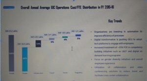GICs in India are 3-4 times more cost efficient compared to GICs in Western Countries: Says Zinnov