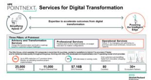 Hewlett Packard Enterprise Redefines Technology ServicesOrganization: Pointnext