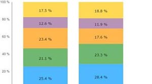 PC Market Declined Further Owing to Sluggish Consumer Demand and Subdued Large Projects In CY 2016: IDC