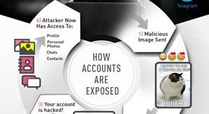 Check Point Discloses How Hackers Can Take over Hundreds of Millions of WhatsApp & Telegram Accounts in Seconds