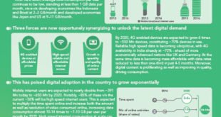 "India’s internet economy expected to double by 2020", predicts a BCG-TiE report
