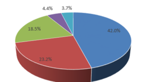 Inkjet Printers Continue to Lead the India HCP market in 2017 Q1