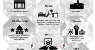 Trend Micro Exposes Pawn Storm's Target on French and German Politiciansin their Recent Report