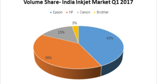 EPSON TAKES THE LEAD IN THE INKJET PRINTER MARKET WITH A 42.9% SHARE