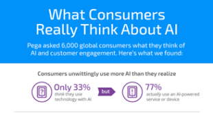 Research Shows Consumers Warming to AI But Want More Transparency, Data Privacy, and Human-like Touch