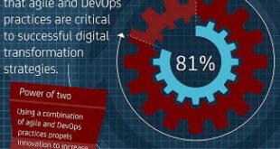 Indian organizations are leading adoption of agile in Asia Pacific