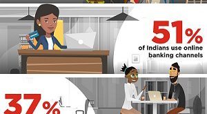 India Consumers Lead the Way in Mobile Banking: Avaya Survey
