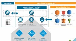 VMware and AWS Expand Capabilities and Availability of VMware Cloud on AWS