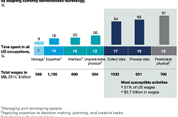 The future of analysts- AI adds value