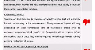 Impact of GST on small businesses