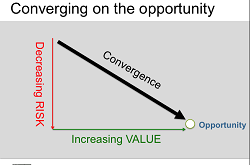 The startup acid test- raising money