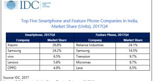 India Smartphone Market Finishes Strong with 124 Million Total Shipment Units in 2017 After a Brief Slowdown in 2016, says IDC