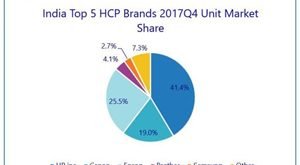 HCP Market Posts Another Strong Quarter in 2017Q4: GST Momentum Continued to Drive the Demand for Printers, IDC India Reports
