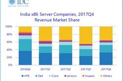 India Server Market registers record high Y/Y Revenue growth of 92.4% in Q4 2017