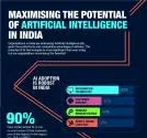 ASIA PACIFIC ORGANISATIONS POISED TO OVERHAUL INFRASTRUCTURE IN ORDER TO EMBRACE AI TECHNOLOGIES