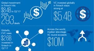 The Revival of Fintech