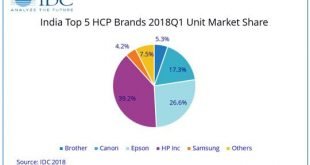India HCP Market Clocks 3rd Consecutive Quarter of Yearly Growth; IDC India Reports