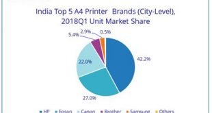 Ink Tank printers drive volume in major 50 cities in India, reveals IDC India Report