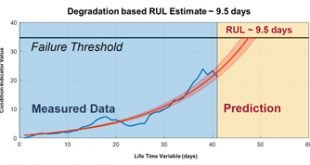 MathWorks Adds New Predictive Maintenance Product for MATLAB