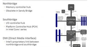 Intel I/O Controller Hub – Part 1