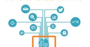 The Biggest Examples of Machine Learning – Part 2