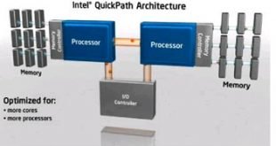 Intel QuickPath Interconnect